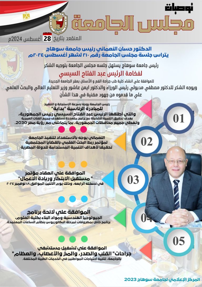 توصيات مجلس الجامعة لشهر أغسطس 2024