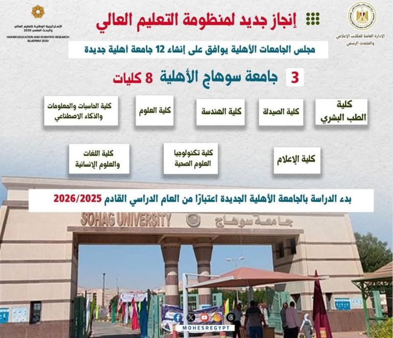 بالفيديو… جولة داخل جامعة سوهاج الأهلية