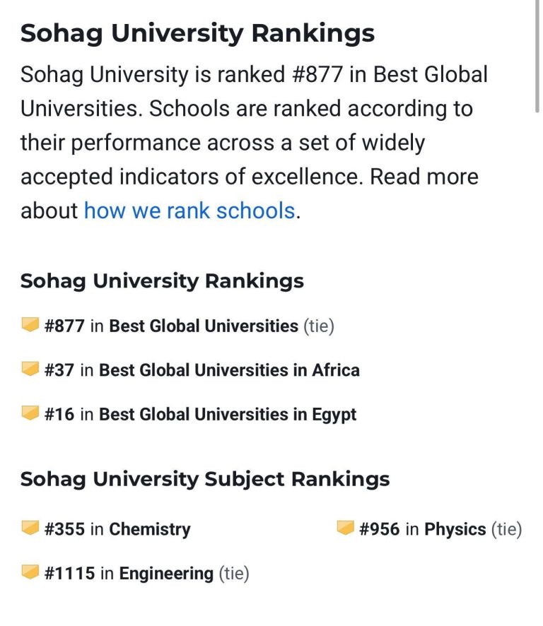 جامعة سوهاج تحرز انجازا كبيرا في تصنيف US News العالمي وتتقدم ١٦٢ مركزا لعام 2025-2026