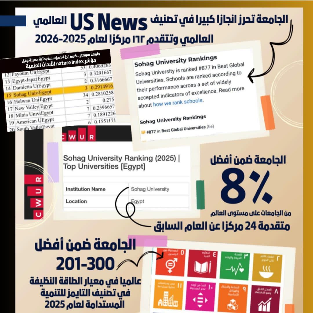 التعليم العالي: حصاد التصنيفات الدولية لجامعة سوهاج لعام ٢٠٢٥