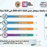 جامعة سوهاج من افضل 601 جامعة حسب تصنيف تايمز للتخصصات الاكاديمية في مجالات الهندسة والفيزياء وعلوم الحياة